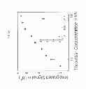 Fig. 10 - Electrochemical proximity assay