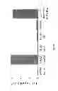 Fig. 13 - Electrochemical proximity assay