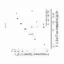 Fig. 14 - Electrochemical proximity assay