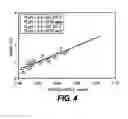 Fig. 04 - FLOTATION OF PARTICLES BY CHEMICALLY-INDUCED SPARGING OF BUBBLES