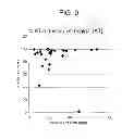 Fig. 09 - Method and apparatus for reducing aflatoxin-contaminated corn
