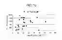 Fig. 10 - Method and apparatus for reducing aflatoxin-contaminated corn
