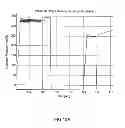 Fig. 20 - Hemodialysis systems and methods