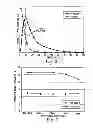 Fig. 04 - Plasma mediated ashing processes that include formation of a protective layer before and/or during the plasma mediated ashing process