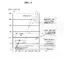 Fig. 17 - Wire electric discharge machine and wire electric discharge machining method