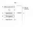 Fig. 02 - Control system of electrical thermostat and the system thereof