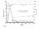 Fig. 10 - Terahertz scanning reflectometer
