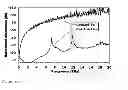 Fig. 19 - Terahertz scanning reflectometer