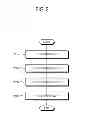 Fig. 05 - RADIOACTIVE RAY SHIELD OR ABSORPTION SHEET WITH FLEXIBILITY AND RESTORABILITY, CLOTHES MADE OF THE SAME, AND MANUFACTURING METHOD THEREOF
