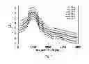 Fig. 08 - Magneto-Dielectric Polymer Nanocomposites and Method of Making