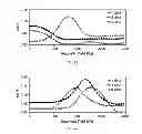 Fig. 09 - Magneto-Dielectric Polymer Nanocomposites and Method of Making