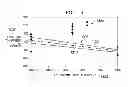 Fig. 08 - Composite structures using interpenetrating polymer network adhesives