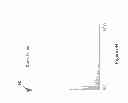 Fig. 12 - Aliphatic amine based nanocarbons for the absorption of carbon dioxide