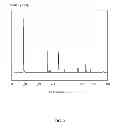 Fig. 03 - Positive electrode materials for lithium-ion batteries and method for preparing the same