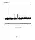 Fig. 04 - Positive electrode materials for lithium-ion batteries and method for preparing the same