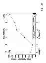Fig. 07 - Method for decoration of silver onto carbon materials