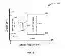 Fig. 04 - TECHNIQUES AND CONFIGURATIONS TO IMPART STRAIN TO INTEGRATED CIRCUIT DEVICES