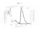 Fig. 03 - ORGANOMETALLIC COMPLEX AND ORGANIC LIGHT-EMITTING DEVICE INCLUDING THE SAME