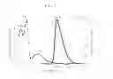 Fig. 04 - ORGANOMETALLIC COMPLEX AND ORGANIC LIGHT-EMITTING DEVICE INCLUDING THE SAME