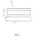 Fig. 03 - Organic electroluminescent materials and devices