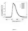 Fig. 04 - Organic electroluminescent materials and devices
