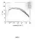 Fig. 05 - Organic electroluminescent materials and devices