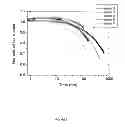 Fig. 06 - Organic electroluminescent materials and devices