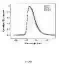 Fig. 07 - Organic electroluminescent materials and devices