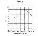 Fig. 10 - ORGANIC ELECTROLUMINESCENCE DEVICE