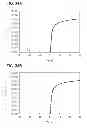 Fig. 35 - Transistor with multilayer film including oxide semiconductor layer and oxide layer