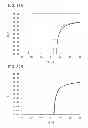 Fig. 40 - Transistor with multilayer film including oxide semiconductor layer and oxide layer