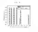 Fig. 07 - Metal oxide thin film substrate for OLED and method of fabricating the same