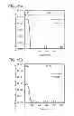 Fig. 16 - Semiconductor device comprising an oxide semiconductor