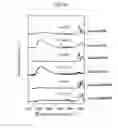 Fig. 30 - Method for producing amorphous oxide thin film and thin film transistor