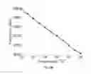 Fig. 06 - DETECTION OF RECOVERED INTEGRATED CIRCUITS