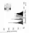 Fig. 15 - DETECTION OF RECOVERED INTEGRATED CIRCUITS