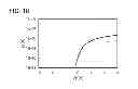 Fig. 19 - Semiconductor device