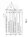 Fig. 04 - Using stress reduction barrier sub-layers in a semiconductor die