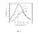 Fig. 11 - Solid-state light emitting devices with photoluminescence wavelength conversion