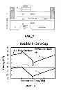 Fig. 02 - Gallium nitride power devices