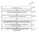 Fig. 01 - Method for protecting a gate structure during contact formation