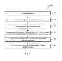 Fig. 02 - Method for protecting a gate structure during contact formation