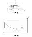 Fig. 02 - SONOS type stacks for nonvolatile changetrap memory devices and methods to form the same