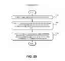 Fig. 22 - SONOS type stacks for nonvolatile changetrap memory devices and methods to form the same