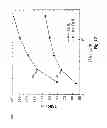 Fig. 11 - Inverted orthogonal spin transfer layer stack