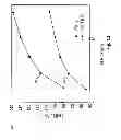 Fig. 11 - Increased magnetoresistance in an inverted orthogonal spin transfer layer stack