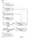 Fig. 12 - Dispensing systems with improved sensing capabilities