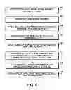 Fig. 05 - Chip-level humidity protection