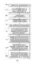 Fig. 07 - Method for forming fuselage stringers