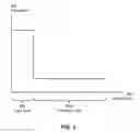 Fig. 04 - Increasing the light-load efficiency of voltage regulators using nonlinear inductors with cores of different materials